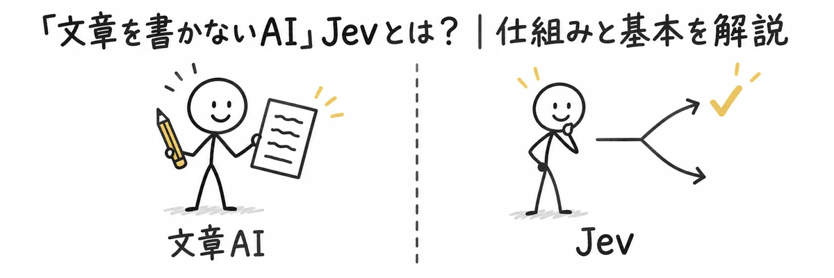 文章を作るAIと判断だけを返すJevの役割の違いを示すイラスト