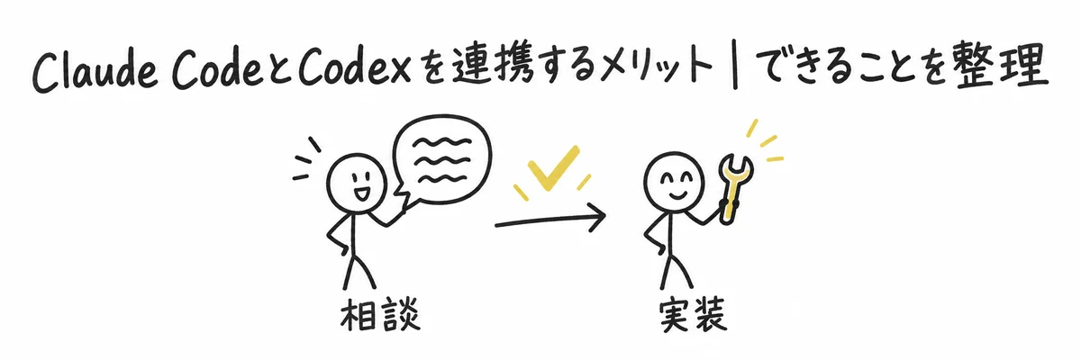 相談を担当する棒人間から実装を担当する棒人間へ依頼が渡る様子を示すイラスト