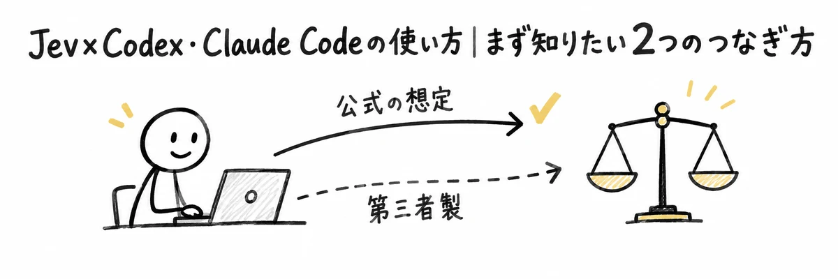 公式の想定の使い方と第三者製ツールを使う方法という、Jevへの2つのつなぎ方を示すイラスト