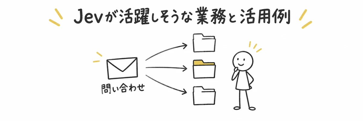 問い合わせを複数の担当フォルダへ振り分ける活用例を示すイラスト