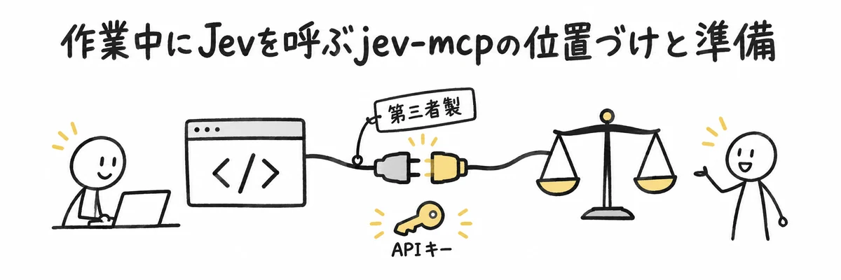 第三者製のコネクタで作業画面とJevの判定役をつなぎ、APIキーを準備するイメージのイラスト