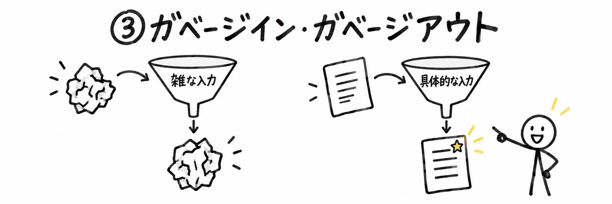 ChatGPTのガベージイン・ガベージアウトを意識する様子のイラスト