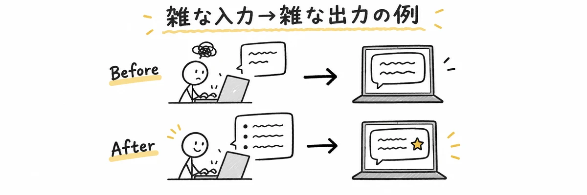 雑な入力と具体的な入力でChatGPTの出力がどう変わるかをBefore/Afterで示すイラスト
