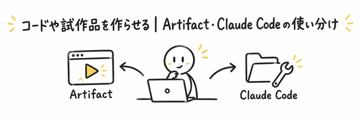 ノートPCの前でArtifactとClaude Codeを使い分ける様子を示すイラスト