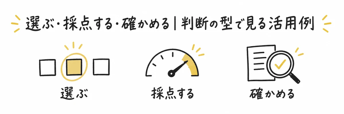 候補から選ぶ、段階で採点する、条件を確かめるという3つの判断の型を示すイラスト
