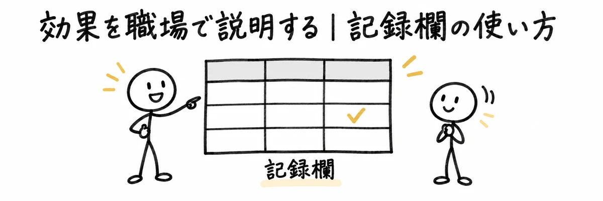 前後の時間と品質を記録欄にまとめ、職場で効果を説明する様子を示すイラスト