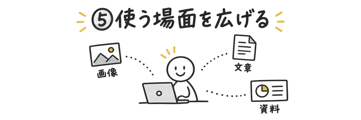 ChatGPTの画像生成で使う場面を広げる様子のイラスト