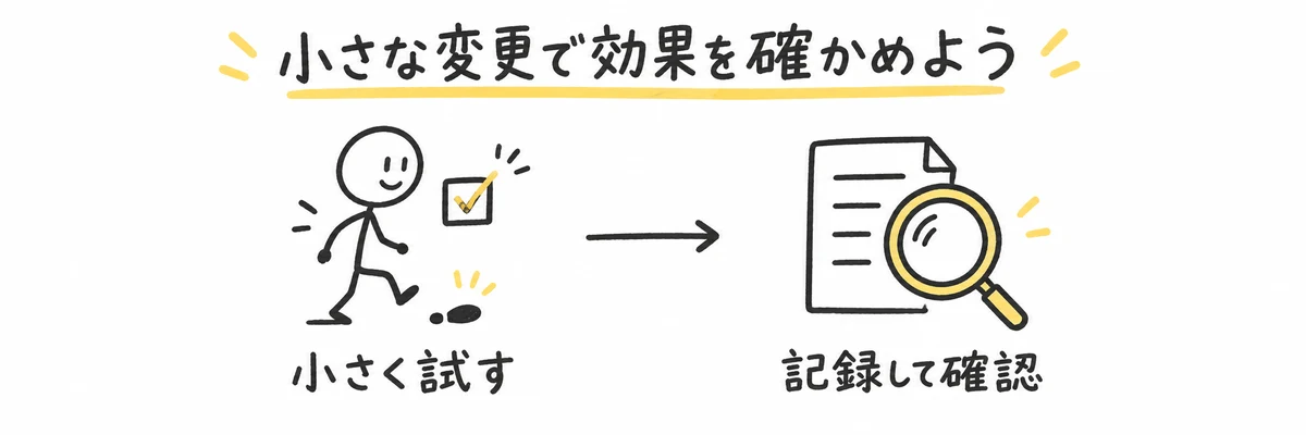 小さく試してから記録して確認する進め方を示すイラスト