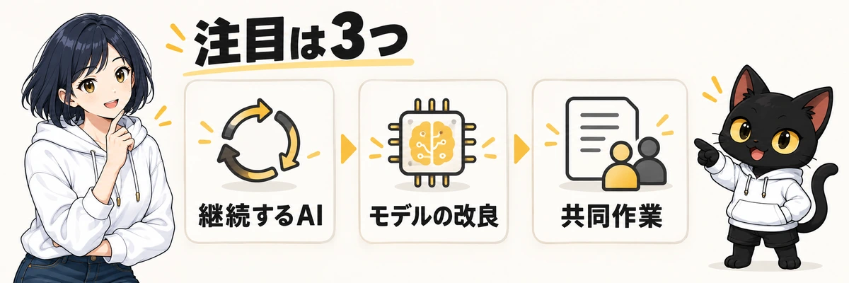 注目は3つ。継続するAI。モデルの改良。共同作業