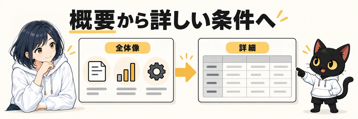 概要から詳しい条件へ。全体像。詳細
