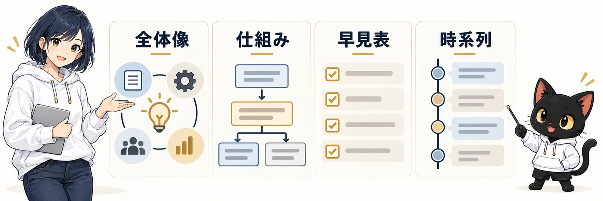 ChatGPTの図解コマンドを全体像・仕組み・早見表・時系列で使い分ける図