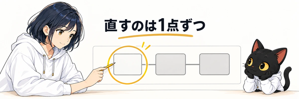 ChatGPTの図解コマンドの出力を1点ずつ直す二人