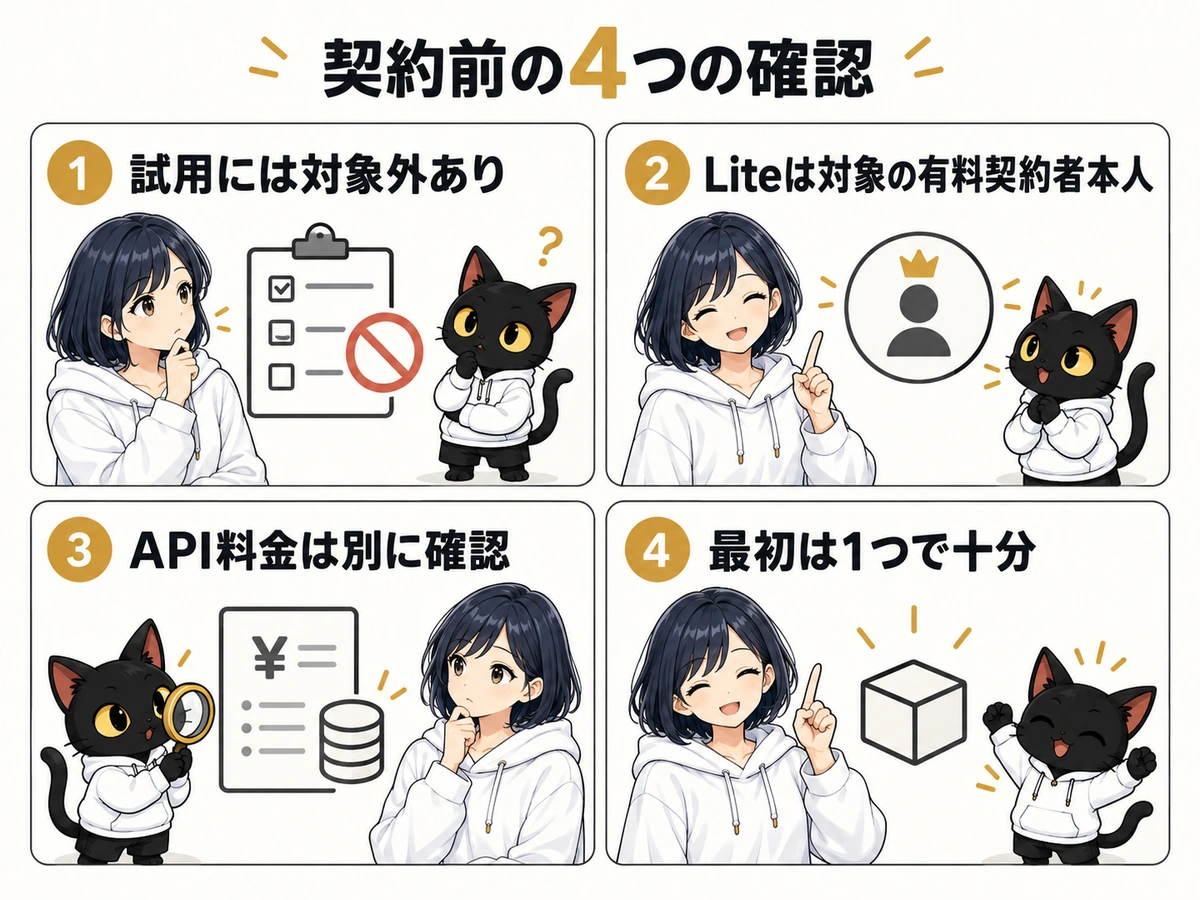 Google AI Pro：契約前の4つの確認