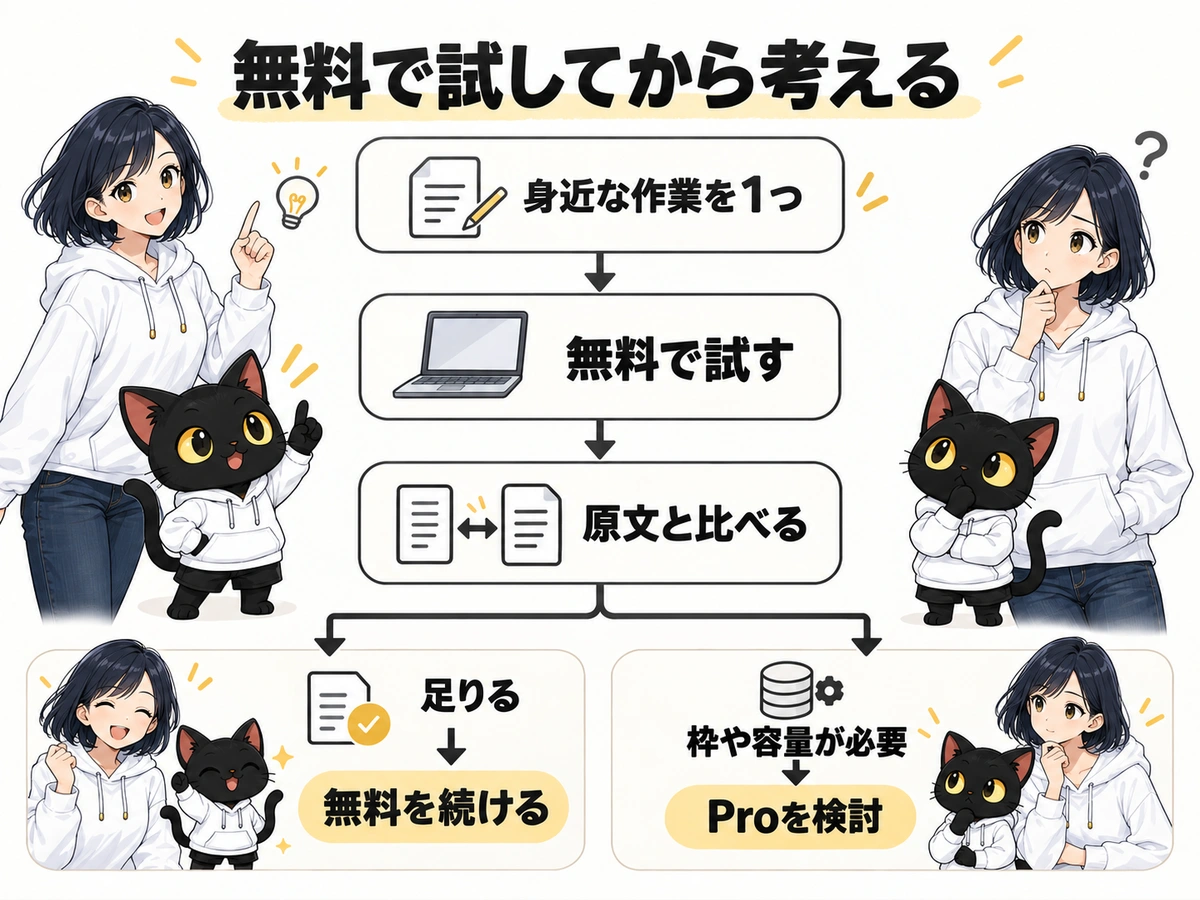 Google AI Pro：無料で試してから考える