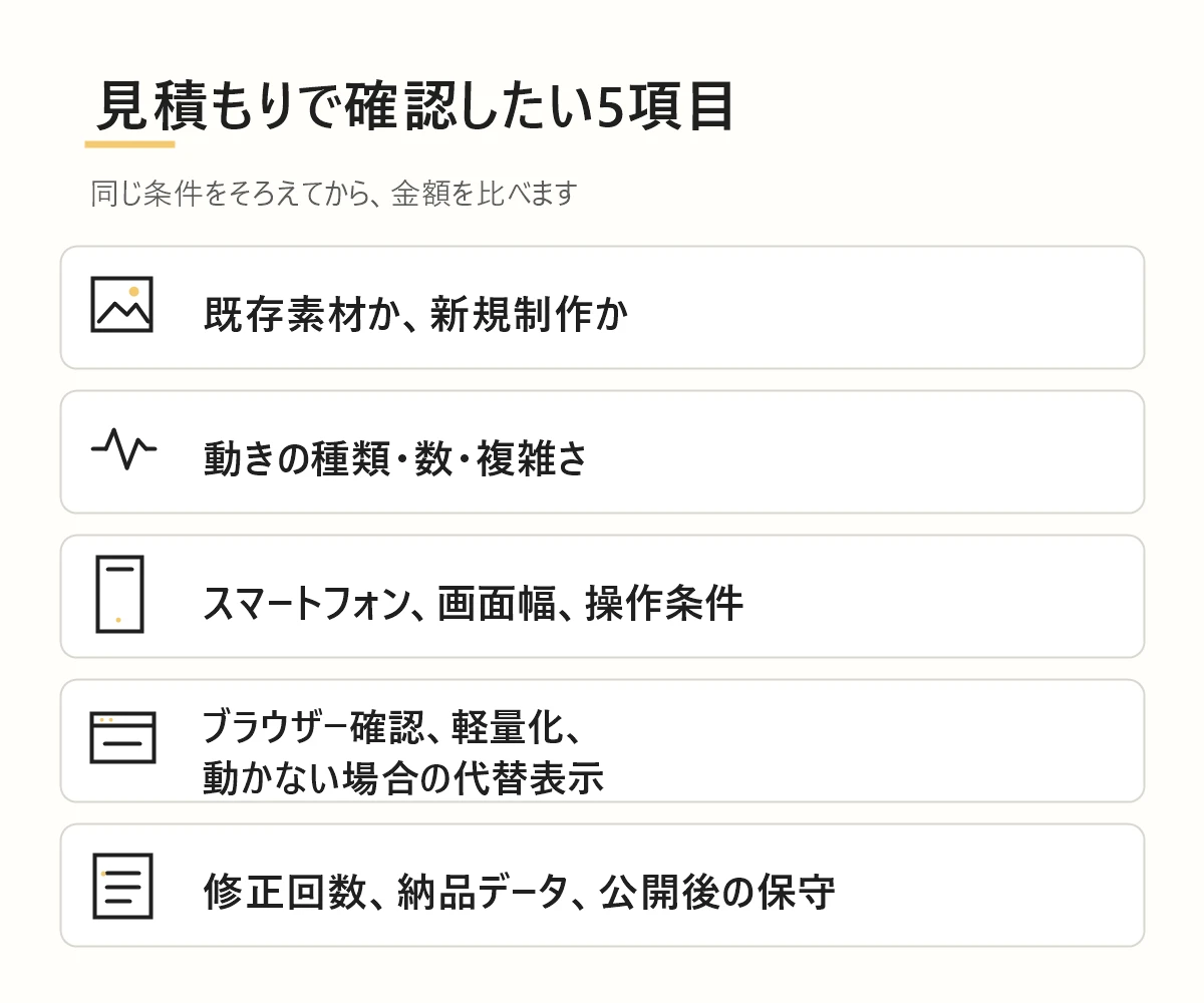 Webサイトのアニメーション費用の見積もりで確認したい5項目