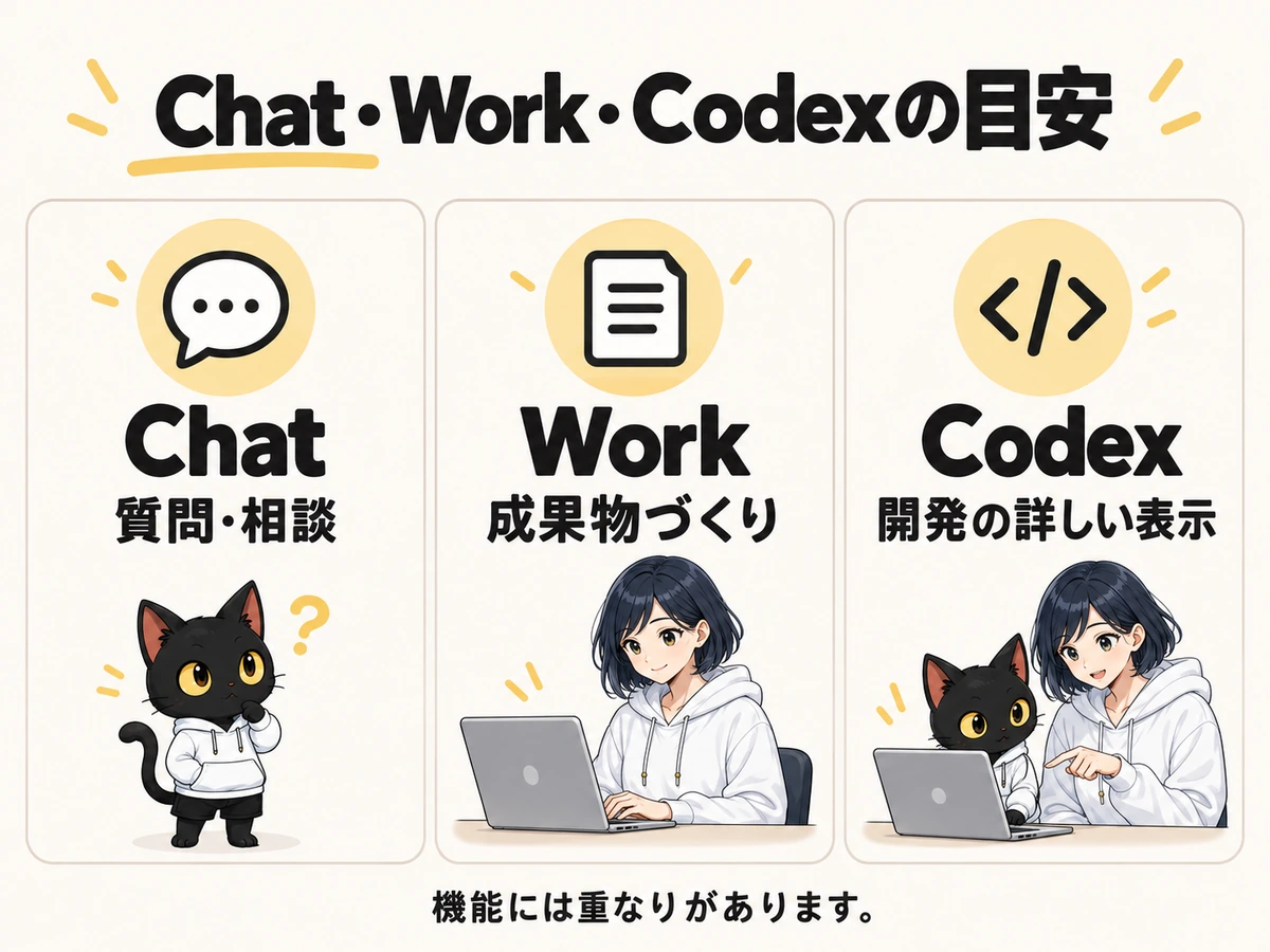 Codexアプリの使い方：手順と確認ポイントの図解01