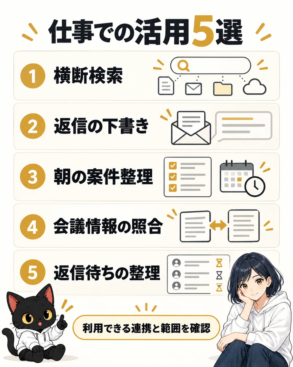 Museの横断検索・返信下書き・朝の整理・会議照合・返信待ち管理の5例の図解