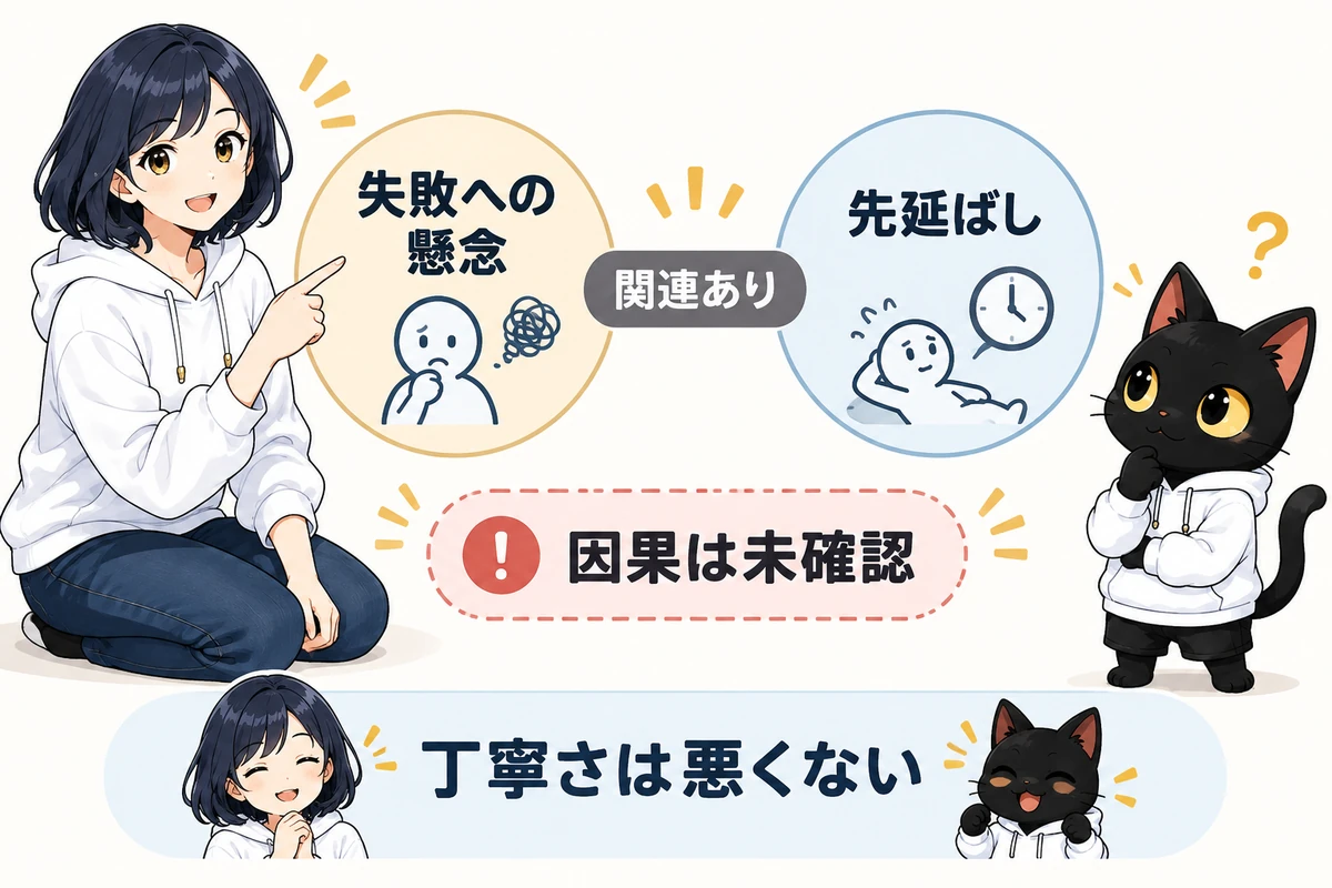 アキソンとハルカの図解:失敗への懸念・先延ばし・関連あり・因果は未確認・丁寧さは悪くない