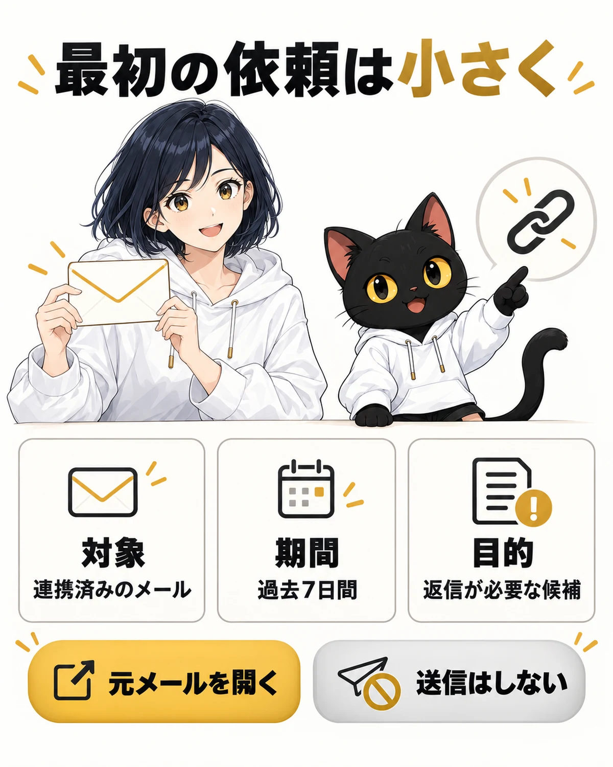 Museへ直近7日間のメールから返信候補を探す依頼の条件の図解