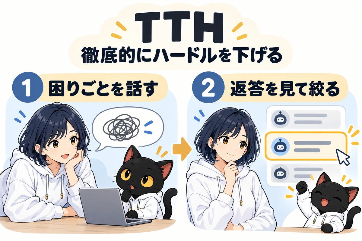 アキソンとハルカの図解:TTH・徹底的にハードルを下げる・困りごとを話す・返答を見て絞る