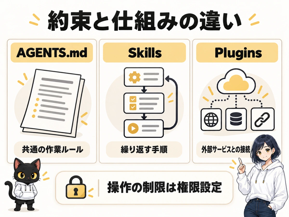 Codexアプリの使い方：手順と確認ポイントの図解05