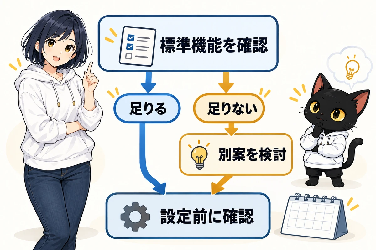アキソンとハルカの図解:標準機能を確認・足りる・足りない・別案を検討・設定前に確認