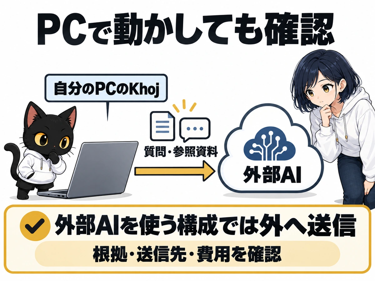章の図解：Khojの注意点｜根拠・送信先・設定の手間