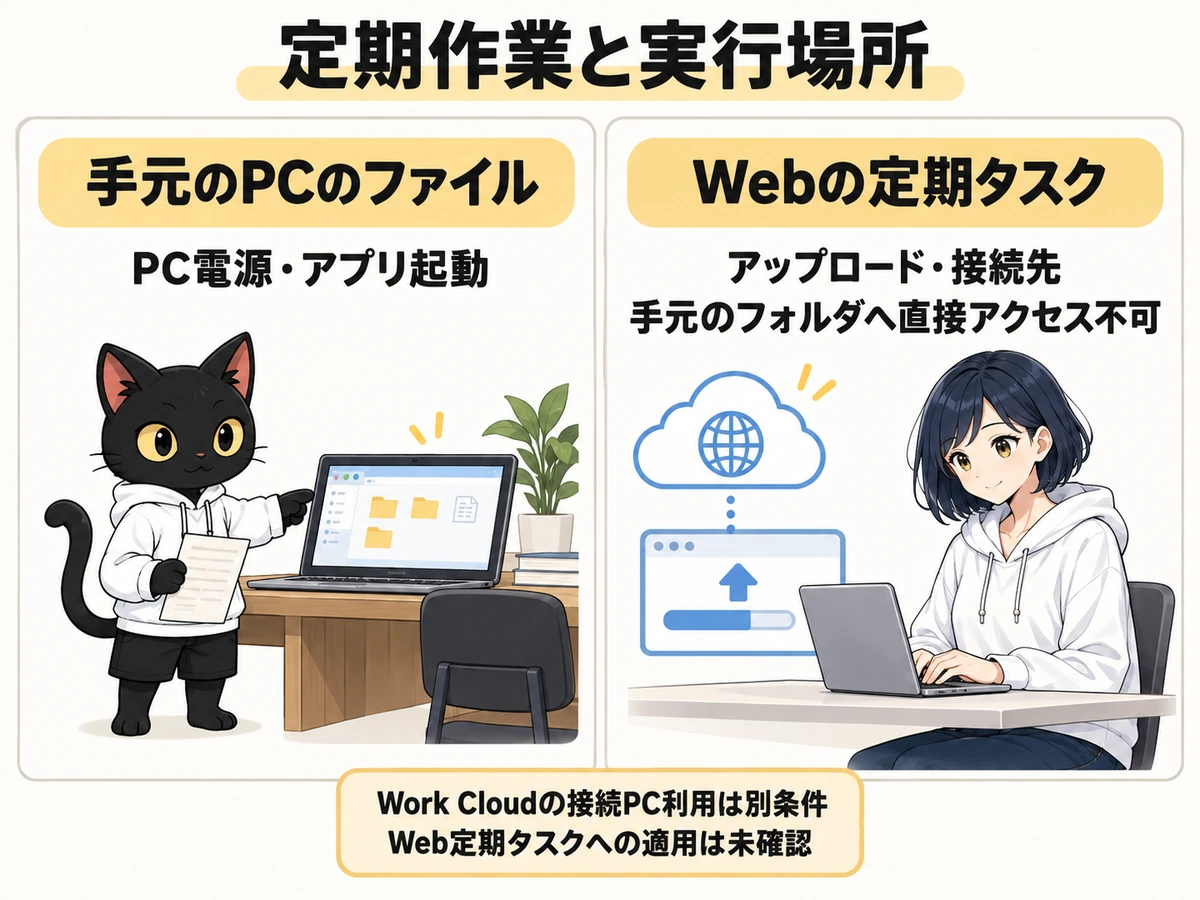 Codexアプリの使い方：手順と確認ポイントの図解06