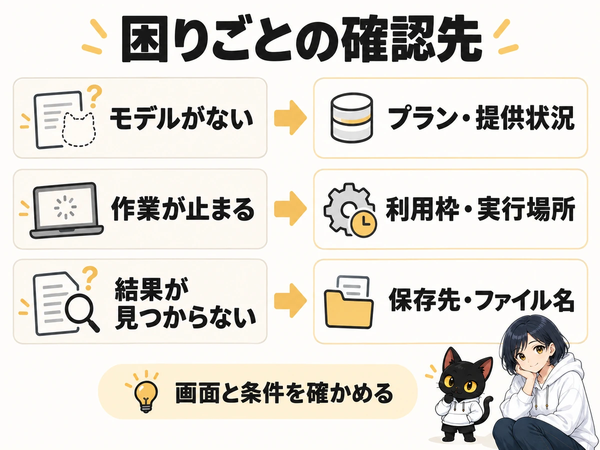 Codexアプリの使い方：手順と確認ポイントの図解07