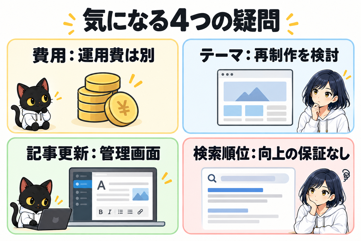 EmDash よくある4つの質問：気になる4つの疑問