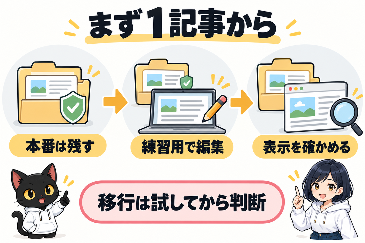 EmDash 移行を決める前に1記事から：まず1記事から