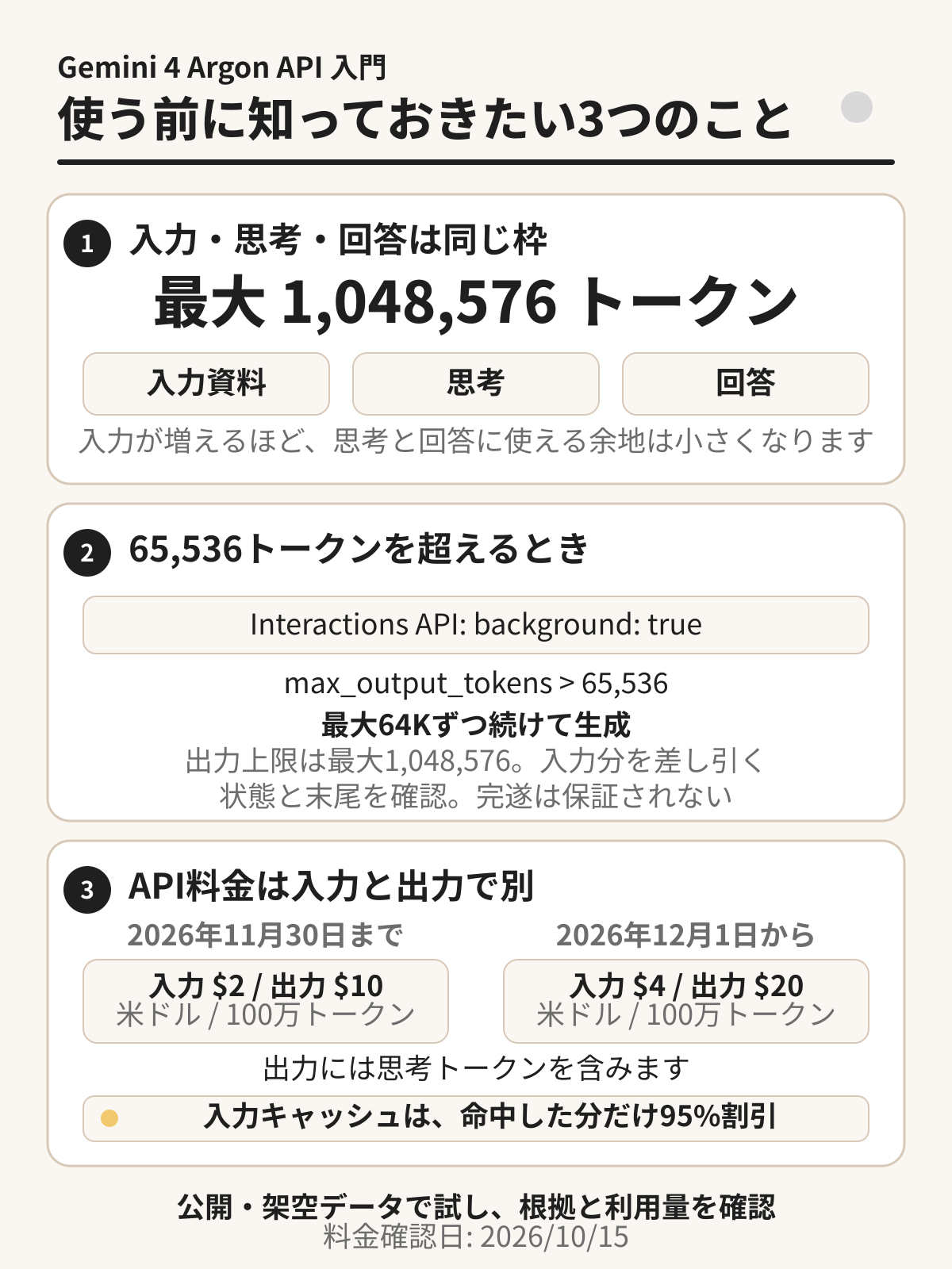 Gemini 4 Argon APIの共有枠、Long Decode、料金とキャッシュをまとめた図解