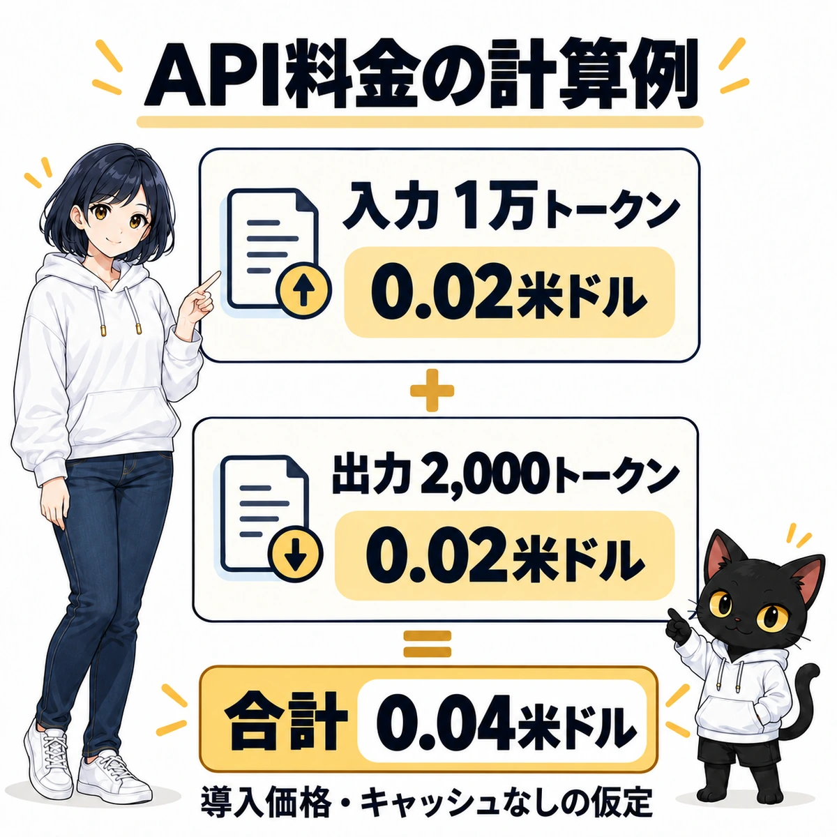 Gemini 4 Carbonの図解：API料金の計算例