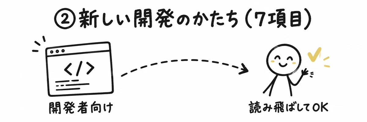 CodexやAPIなど開発者向けの機能7項目で、会社員は読み飛ばしてよいことを示すイラスト