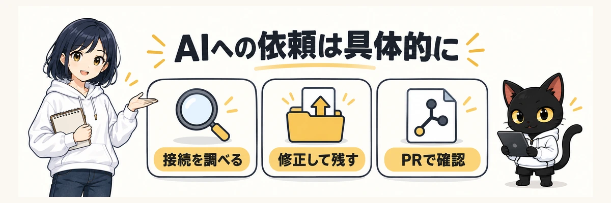 接続の調査、修正の記録、PRでの確認を相談するアキソンとハルカ