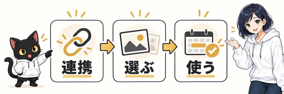 連携 → 選ぶ → 使うを案内するアキソンとハルカ