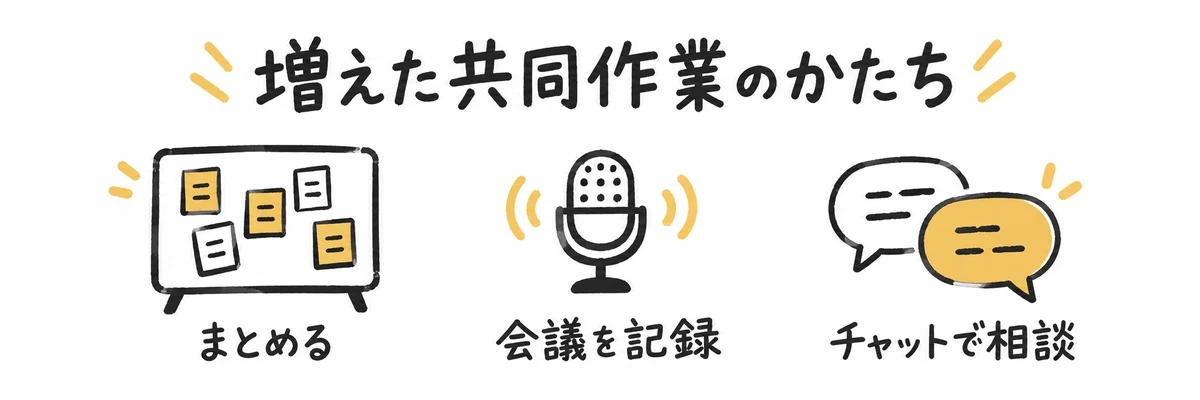 資料をまとめるSpace、会議を記録するMeetings、SlackやTeamsでChatGPTに相談する共同作業のイメージのイラスト