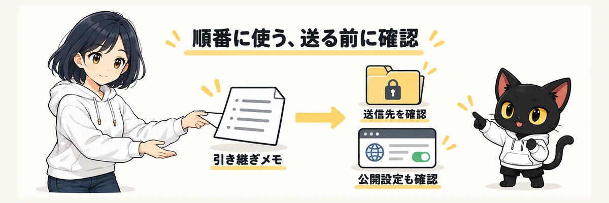 引き継ぎメモと送信先、公開設定の確認を案内するアキソンとハルカ