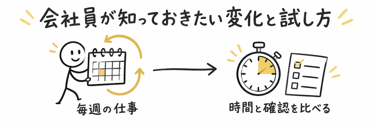 毎週くり返す仕事を一つ選び、AIで試して時間と確認の手間を比べる会社員のイメージのイラスト