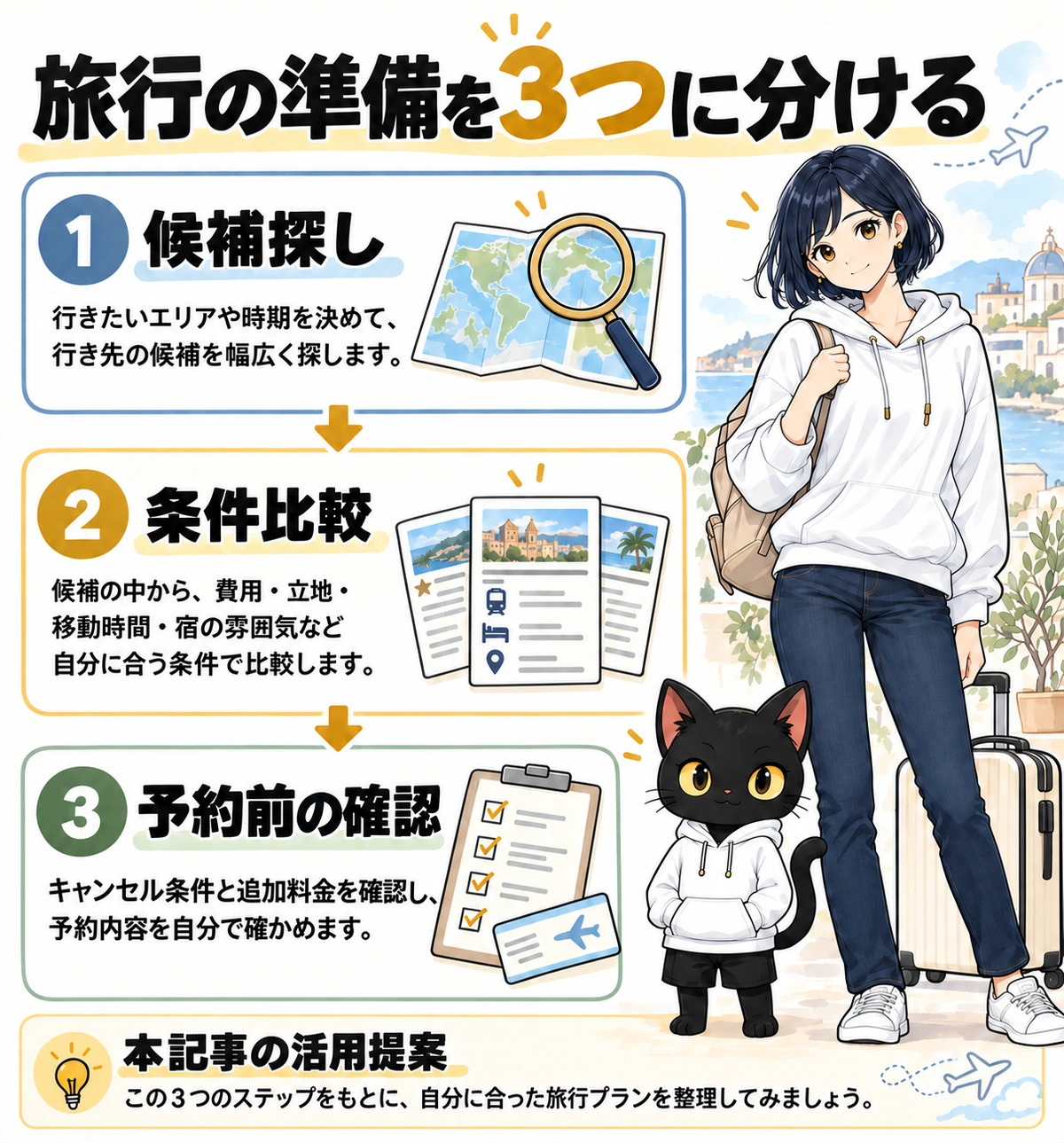 Meta Museの使い方：生活の活用例の図解