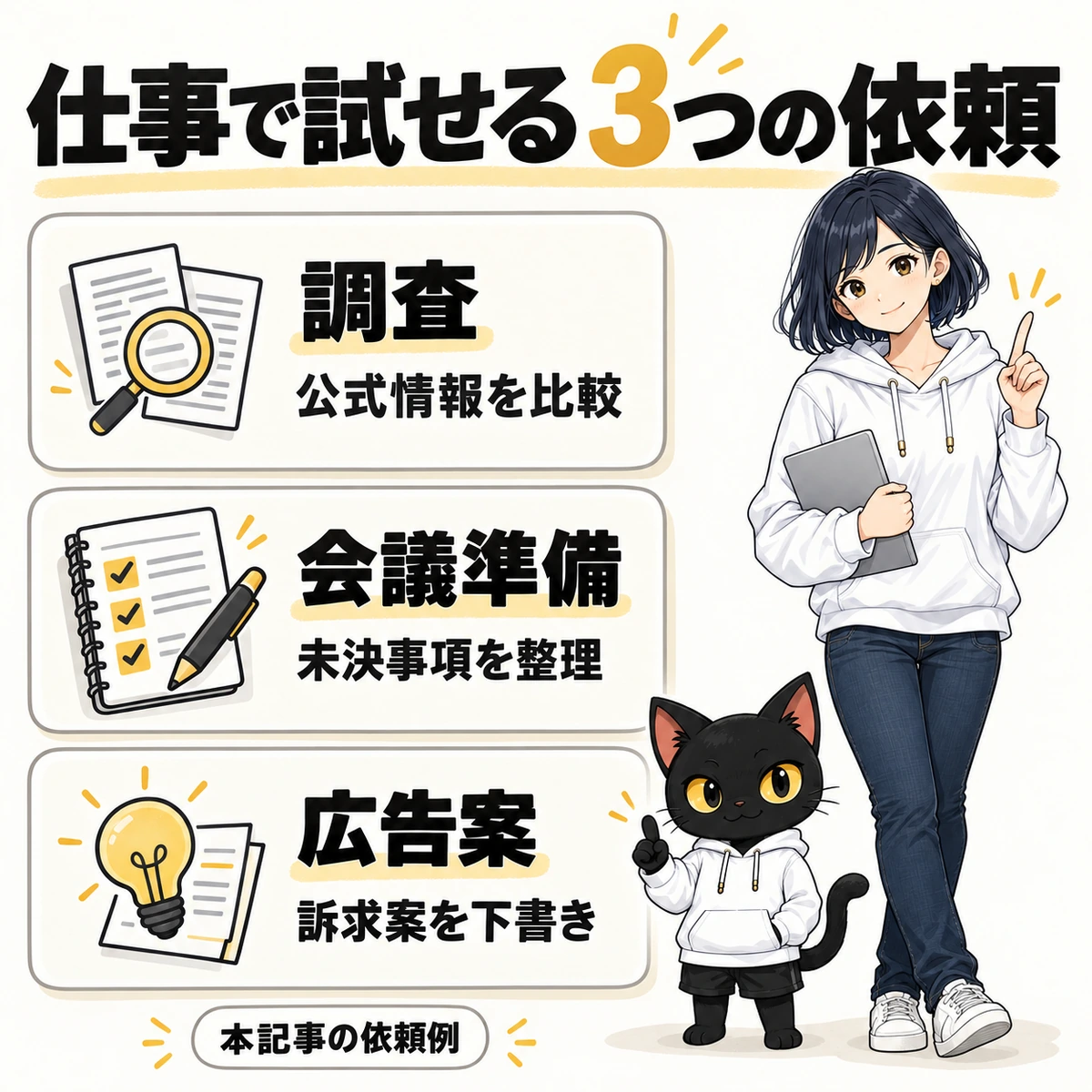 Meta Museの使い方：仕事の下準備の図解