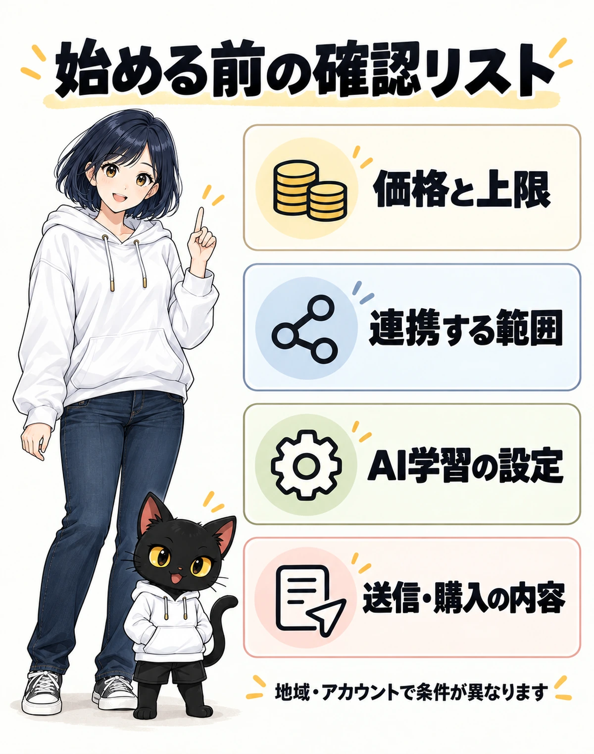 Meta Museの使い方：料金と安全対策の図解