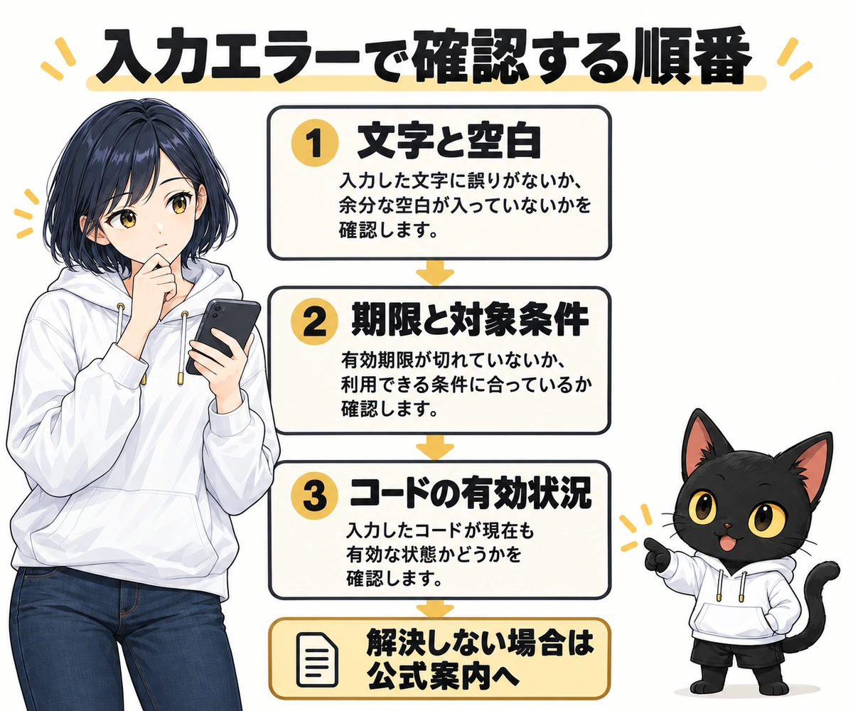 Meta Muse招待コード diagram-03 確認手順の図解