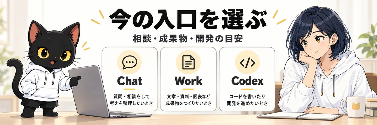 Codexアプリの使い方：章の要点01
