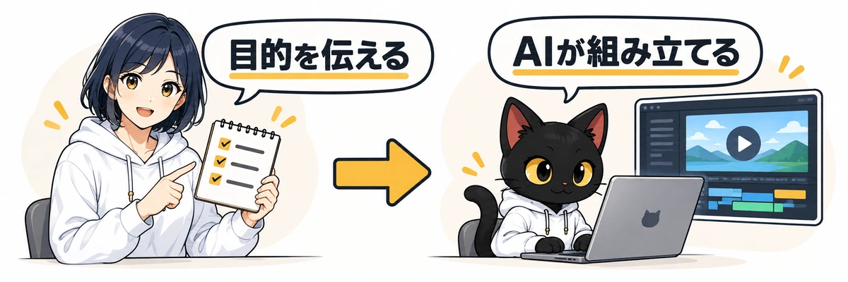 Remotion制作でClaude CodeやCodexへ目的と素材と完成条件を渡すアキソンとハルカ